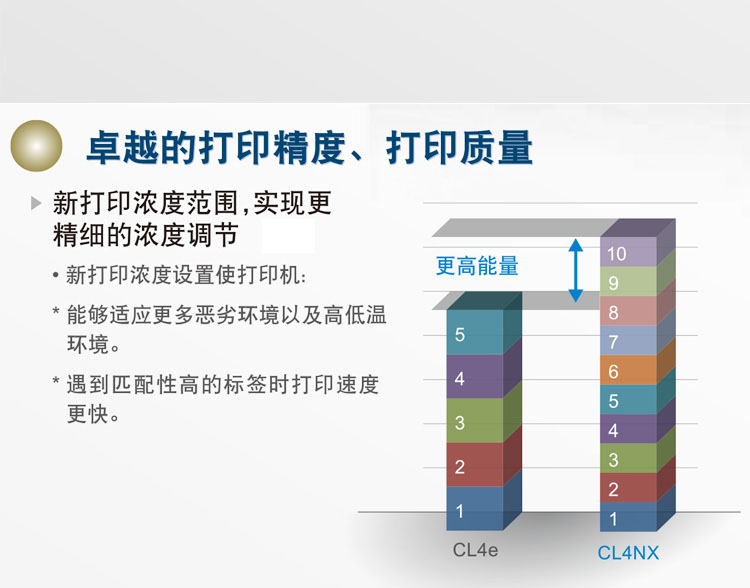 SATO CL4XN条码打印机特点